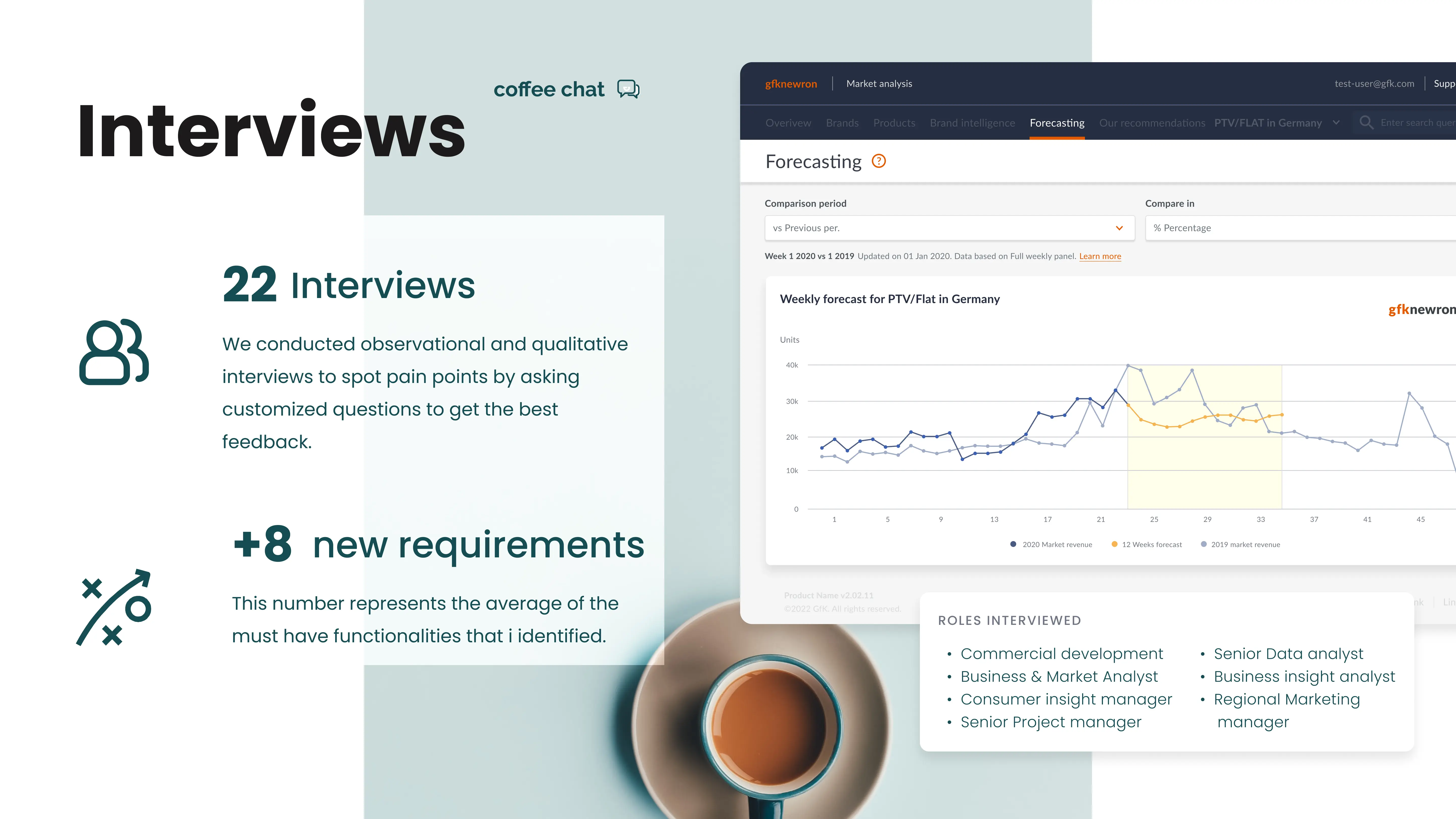Client Interviews