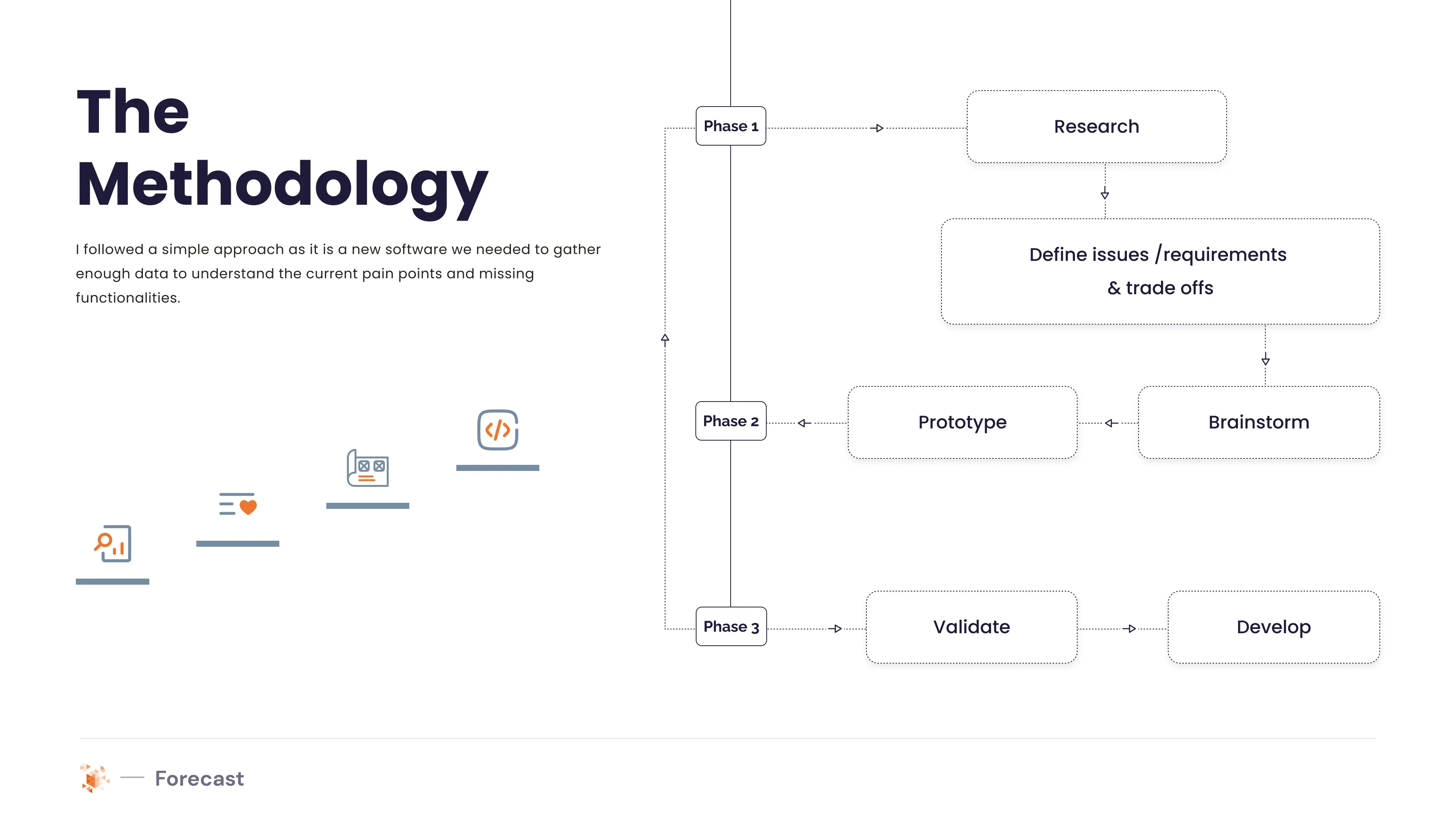 Methodology