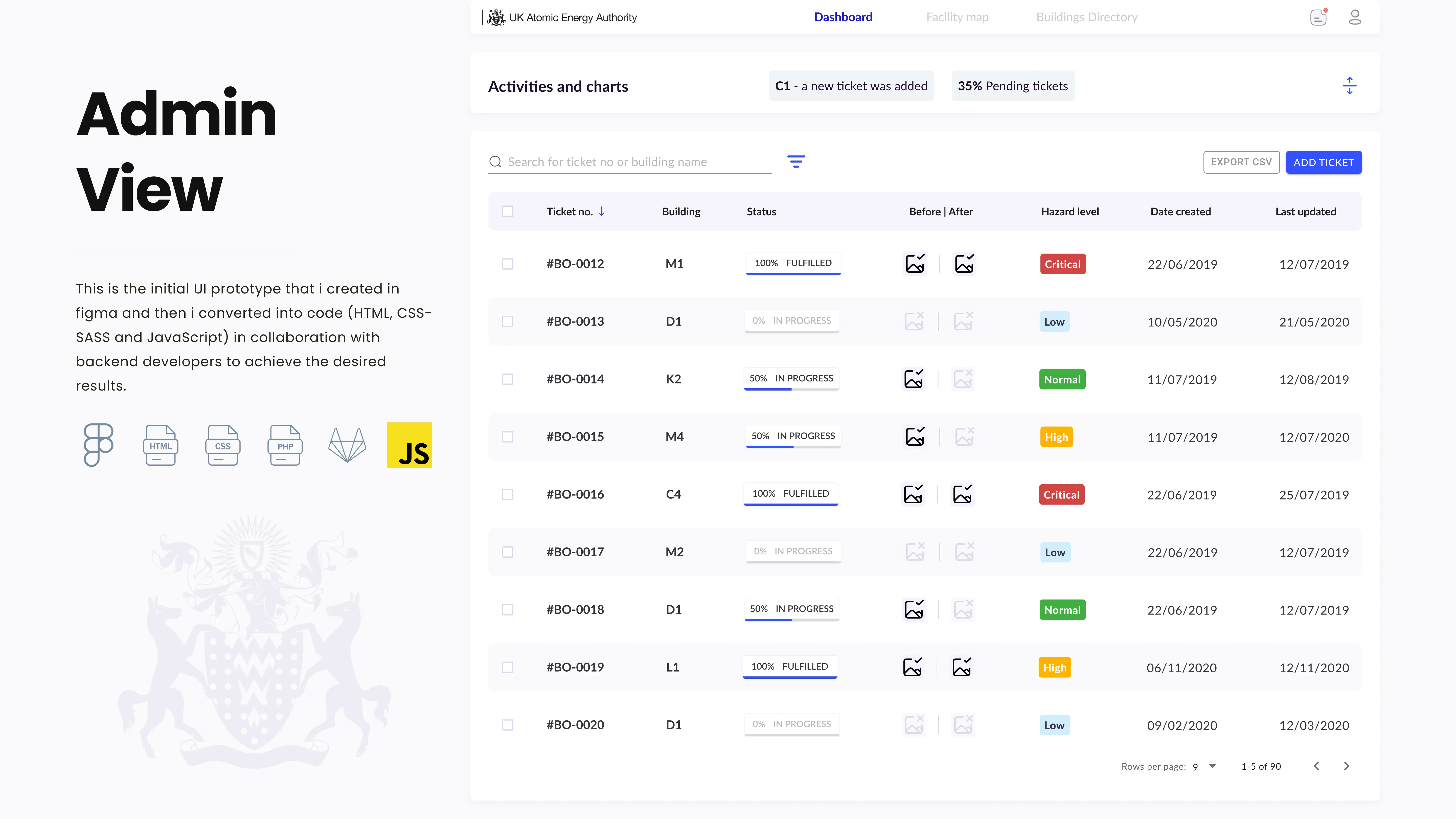 Dashboard admin view