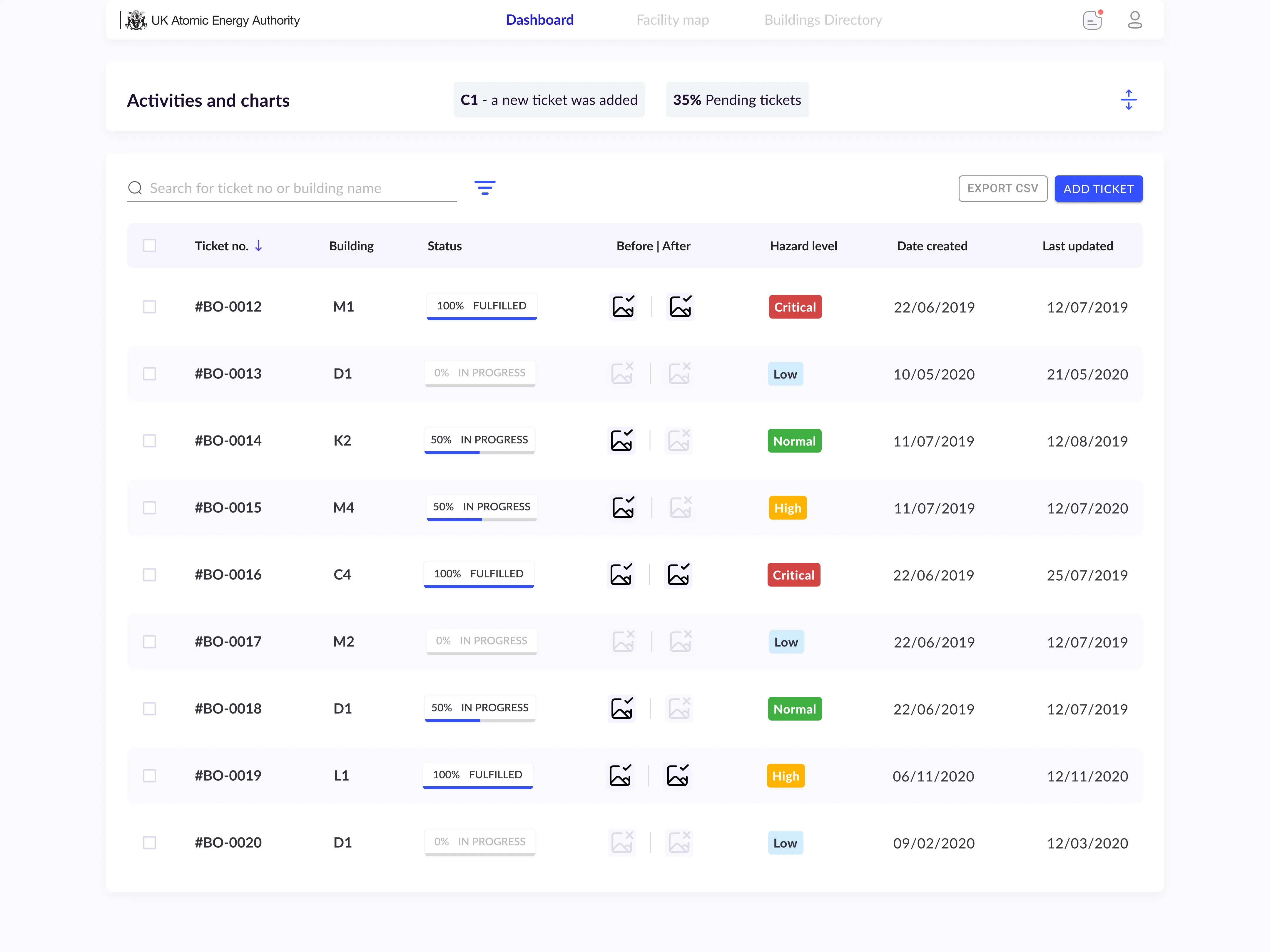 Dashboard admin view