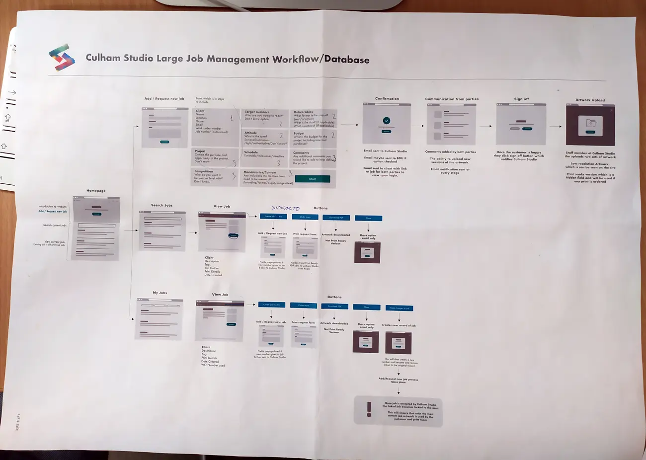 Project management initial workflow
