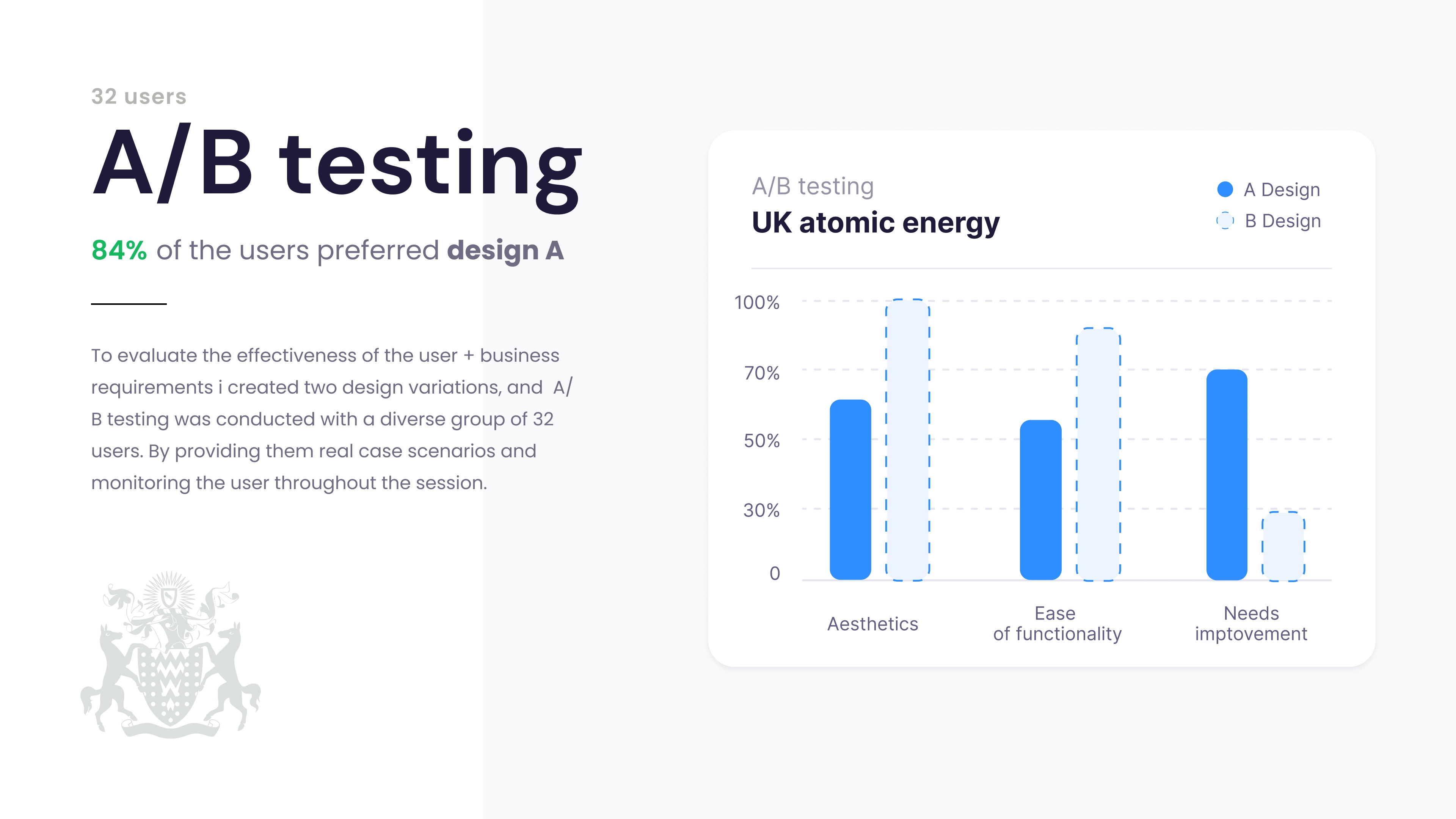 A/B testing